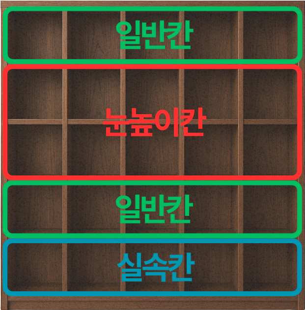 책장 층별 칸 종류: 위에서부터 일반칸, 눈높이칸, 일반칸, 실속칸